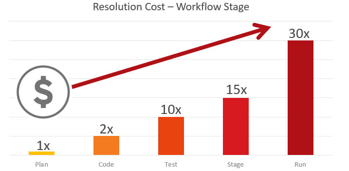 principles of a cloud migration